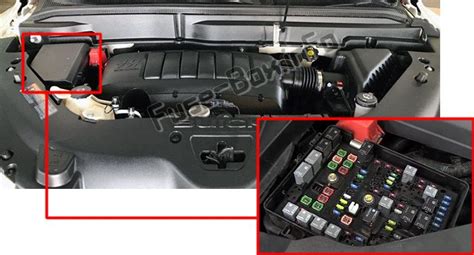 Buick Enclave fuse box location